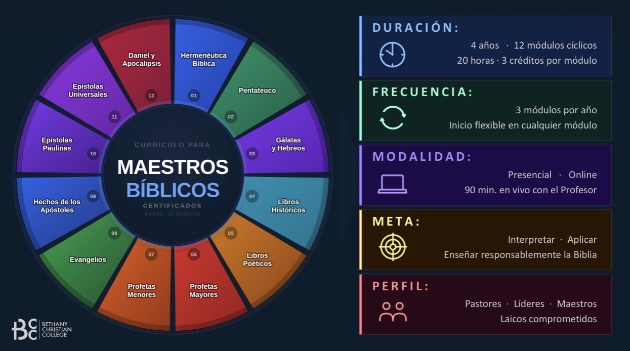 Currículo para Maestros Bíblicos Certificados